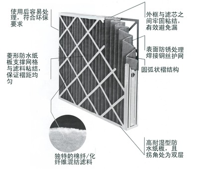 初效空氣過(guò)濾器 守護(hù)潔凈空氣的第一道防線(xiàn)