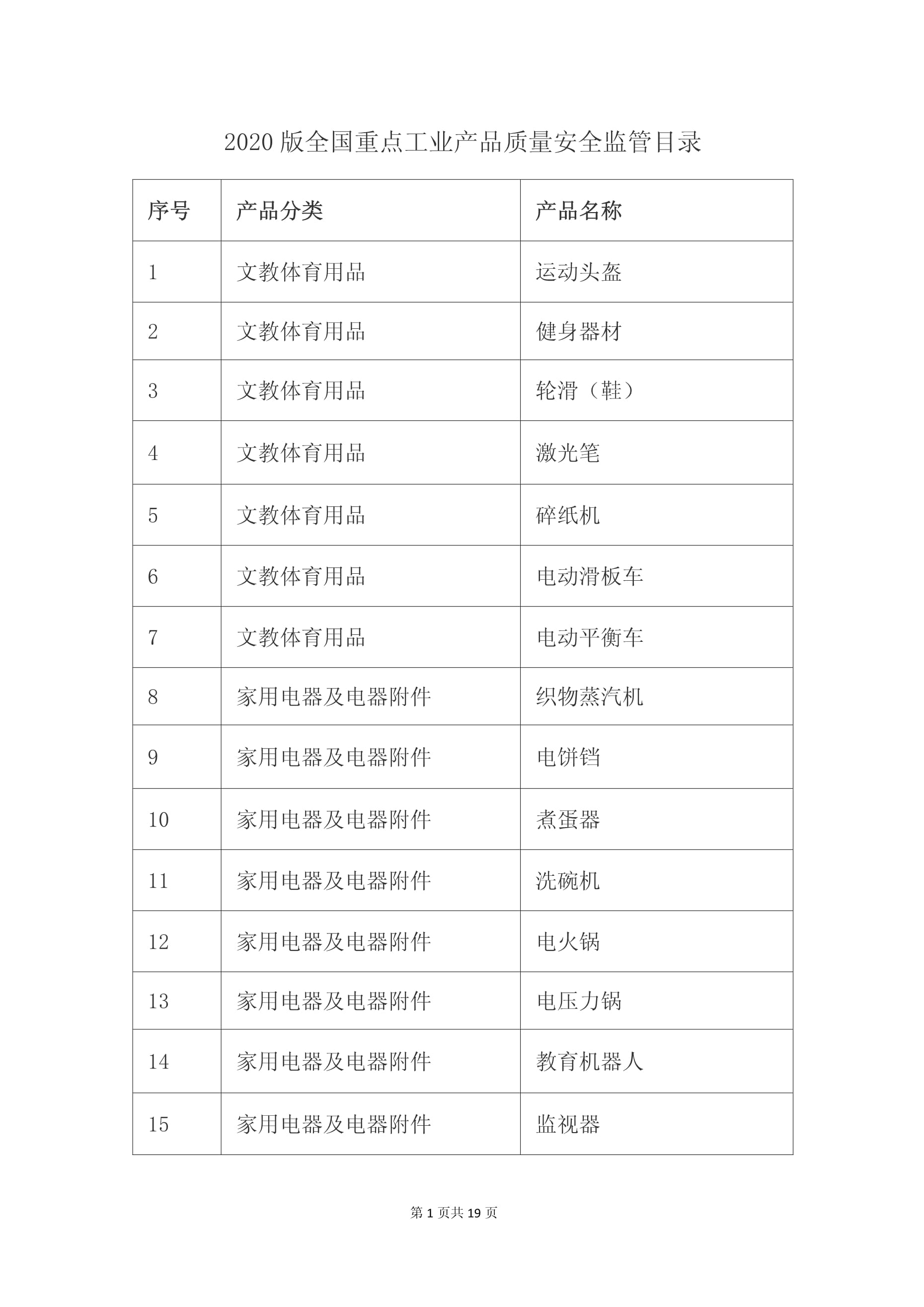 戶外裝備的安全守護 從2020版全國重點工業產品質量安全監管目錄看銷售新規