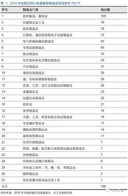 物流燈塔系列專題（一） 與快遞行業共同成長——戶外用品銷售的物流賦能之路